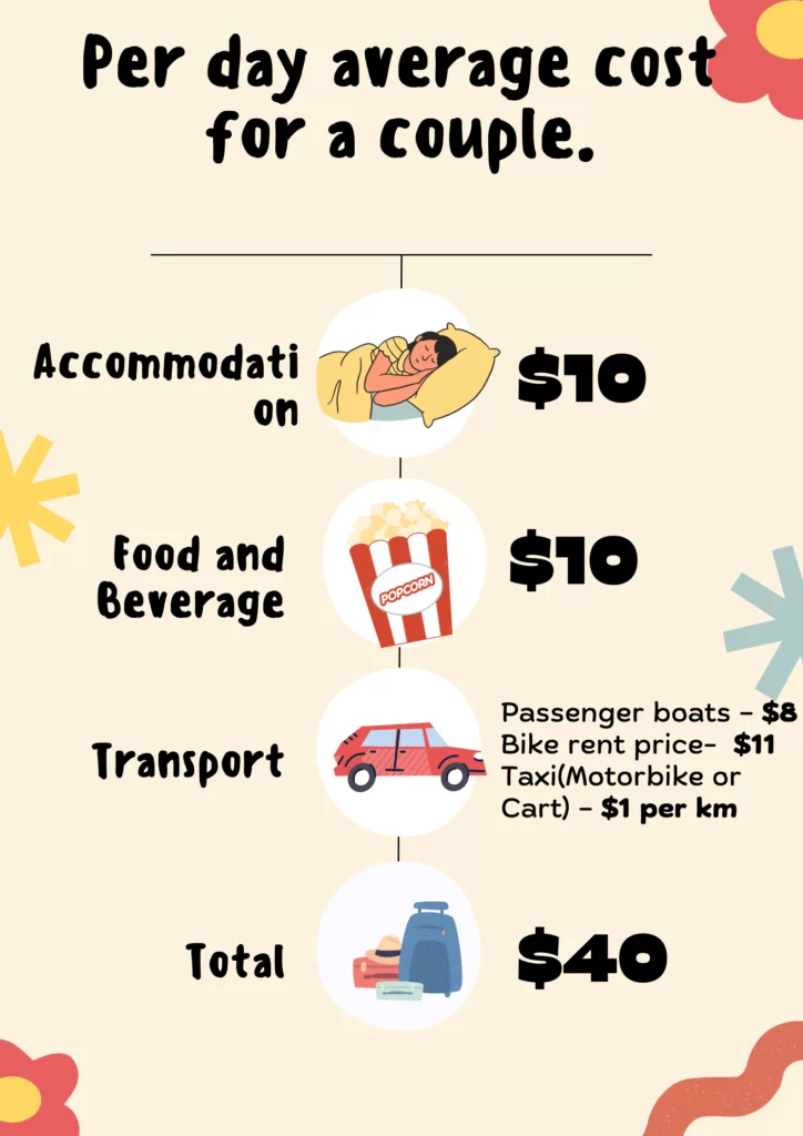 Budget Travel cost details of Philippines.