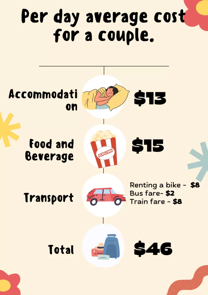 Budget Travel cost details in Thailand.