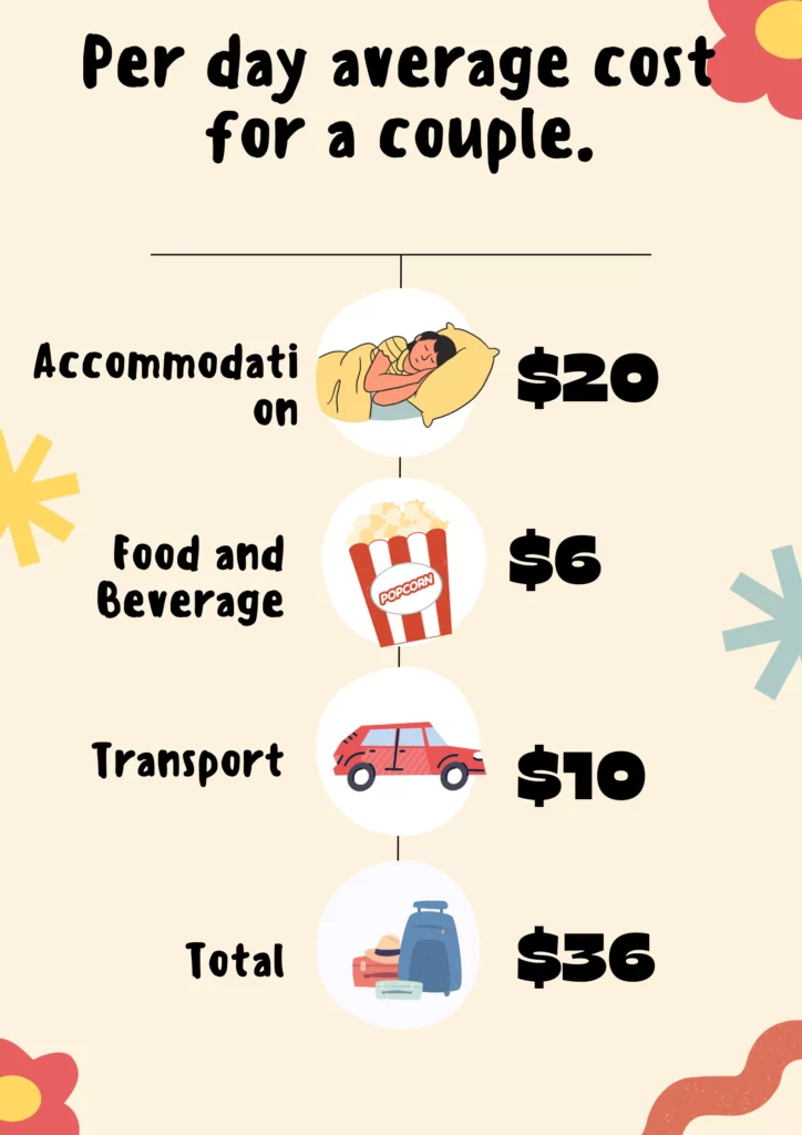 Budget Travel cost details of Sri lanka