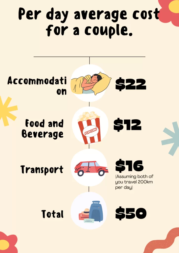 Budget Travel cost details of Sri lanka.