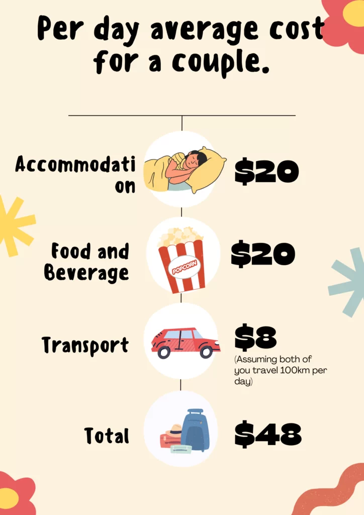 Budget Travel cost details of Peru