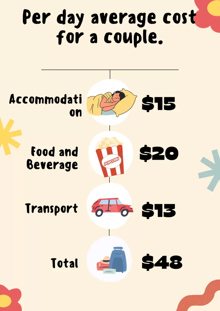 Budget Travel cost details of Portugal